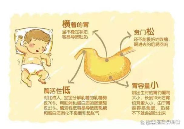 新生儿频繁打嗝是正常现象还是健康信号？背后原因有哪些？-第3张图片-郑州医学网