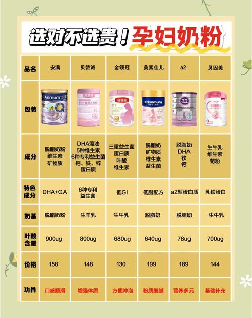 孕期每天喝多少孕妇奶粉才合适？过量或不足会有哪些影响？-第1张图片-郑州医学网