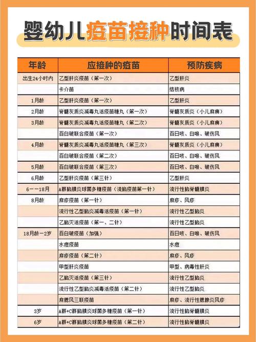 新生儿预防针接种时间表是怎样的?不同疫苗间隔多久打一次?-第1张图片-郑州医学网 新生儿预防针接种时间表是怎样的?不同疫苗间隔多久打一次?-第1张图片-郑州医学网