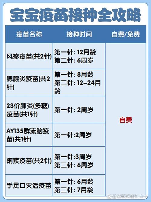 新生儿预防针接种时间表是怎样的?不同疫苗间隔多久打一次?-第2张图片-郑州医学网 新生儿预防针接种时间表是怎样的?不同疫苗间隔多久打一次?-第2张图片-郑州医学网