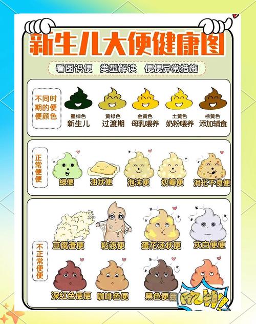 新生儿拉不出大便怎么办？新手爸妈别慌，这些应对方法快收好！-第3张图片-郑州医学网