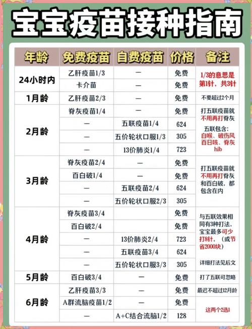 儿童收费疫苗该不该打？权衡利弊后，家长该如何科学决策？-第1张图片-郑州医学网