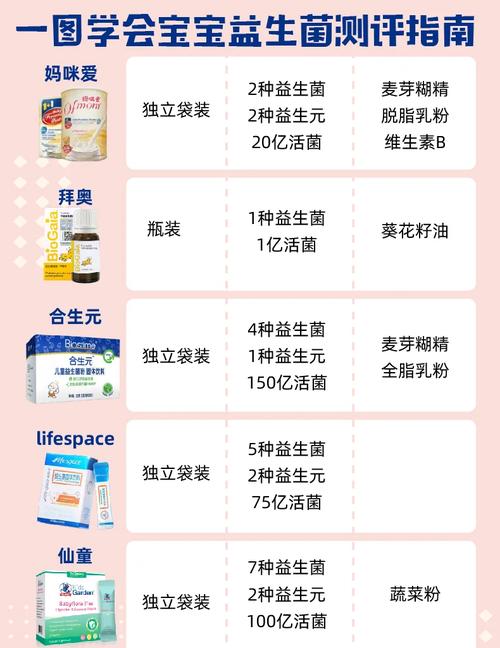 新生儿出生后多久吃益生菌才合适？不同月龄宝宝补充益生菌有讲究吗？-第1张图片-郑州医学网