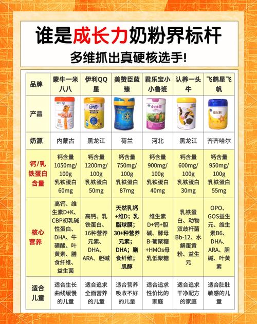 新生儿奶粉怎么选？品牌、配方、成分哪个更关键？-第1张图片-郑州医学网