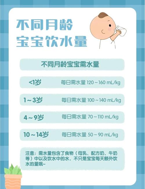 新生儿什么时候可以喝水?不同月龄宝宝喝水有讲究吗?-第3张图片-郑州医学网 新生儿什么时候可以喝水?不同月龄宝宝喝水有讲究吗?-第3张图片-郑州医学网