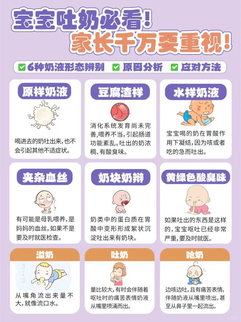 新生儿溢奶和吐奶到底有什么不同？新手爸妈该如何正确区分和处理？-第2张图片-郑州医学网