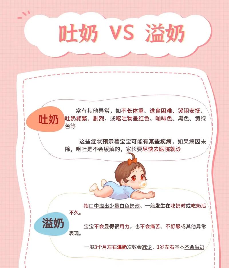 新生儿溢奶和吐奶到底有什么不同？新手爸妈该如何正确区分和处理？-第1张图片-郑州医学网