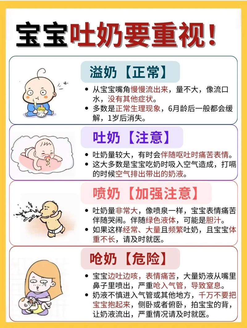 新生儿频繁吐奶是正常现象还是健康预警？如何区分生理性与病理性吐奶？-第2张图片-郑州医学网