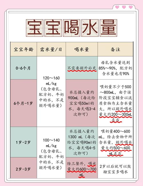 新生儿吃母乳到底需不需要额外喝水？母乳能满足水分需求吗？-第1张图片-郑州医学网