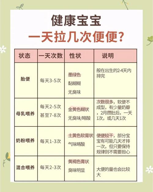 新生儿一天未排便，是正常生理现象还是需要警惕的健康信号？-第1张图片-郑州医学网