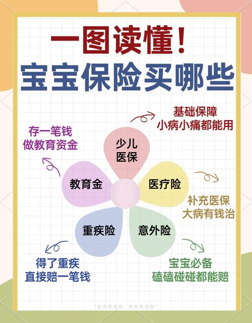 新生儿如何参加上一老一小保险？参保流程、报销范围及注意事项全解析-第2张图片-郑州医学网