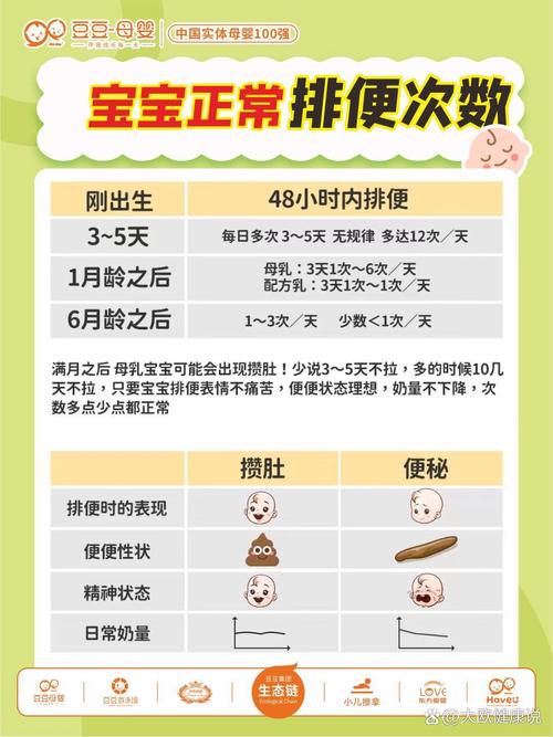 新生儿一天排便次数多少算正常？不同喂养方式有差异吗？-第1张图片-郑州医学网