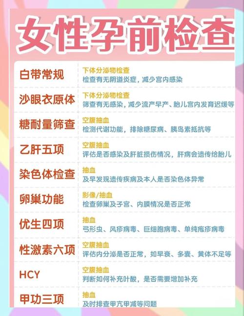 早孕期需要做哪些检查？这些检查项目分别有什么作用？-第2张图片-郑州医学网