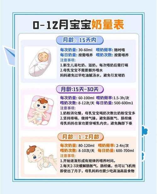新生儿奶量超标怎么判断？过度喂养会有哪些风险？如何科学调整喂养量？-第3张图片-郑州医学网