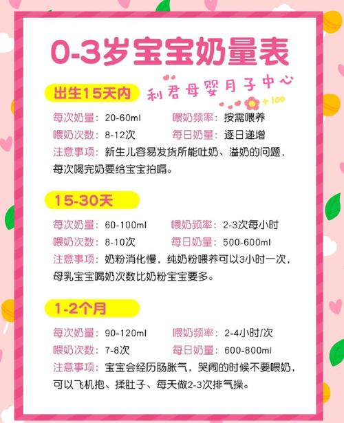 新生儿奶量超标怎么判断？过度喂养会有哪些风险？如何科学调整喂养量？-第2张图片-郑州医学网