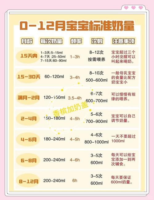 新生儿奶量超标怎么判断？过度喂养会有哪些风险？如何科学调整喂养量？-第1张图片-郑州医学网