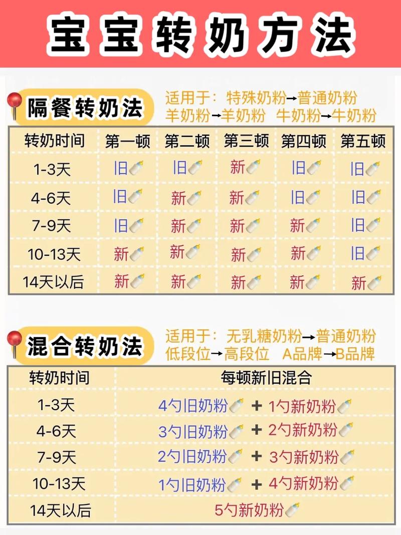 新生儿奶粉更换频率有固定标准吗？不同阶段转奶要注意哪些问题？-第1张图片-郑州医学网
