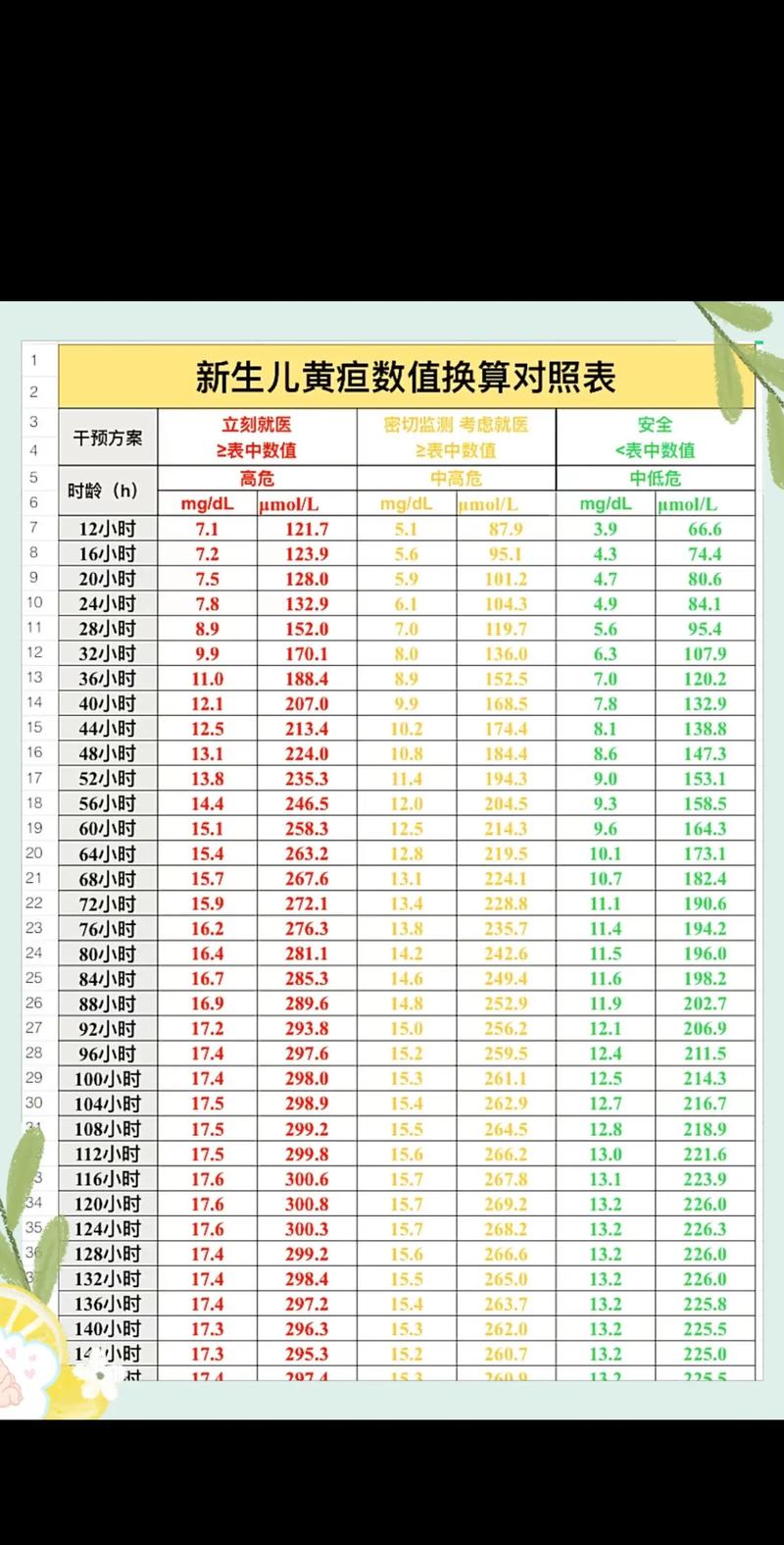 4天新生儿黄疸正常值范围是多少？需要照蓝光吗？-第1张图片-郑州医学网