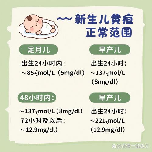 4天新生儿黄疸正常值范围是多少？需要照蓝光吗？-第2张图片-郑州医学网