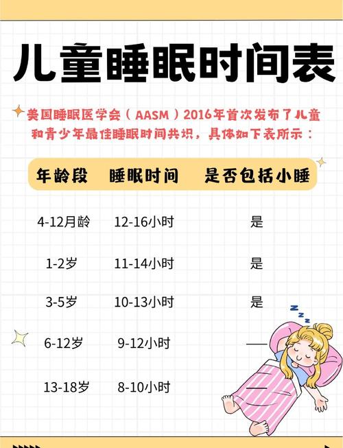 儿童多睡觉究竟有哪些隐藏好处？深度解析睡眠对成长发育的关键影响！-第3张图片-郑州医学网