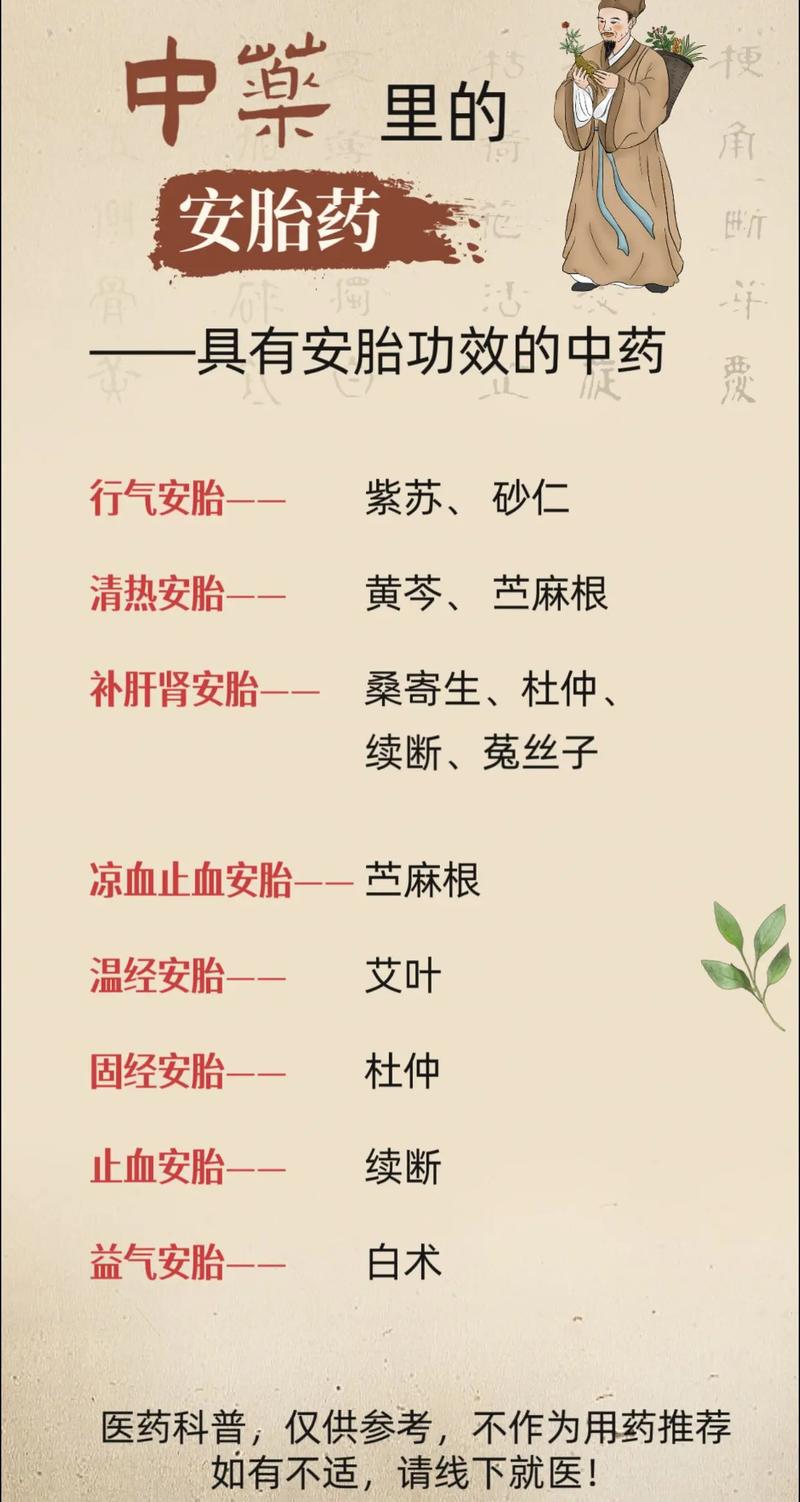 孕期服用中药保胎是否安全有效？需警惕哪些潜在风险与注意事项？-第1张图片-郑州医学网