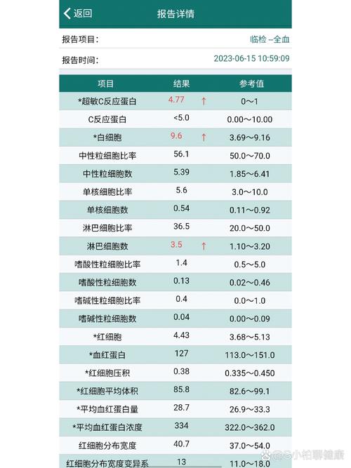 孕期超敏C反应蛋白高是正常生理反应还是感染预警？对胎儿发育有何潜在影响？-第2张图片-郑州医学网