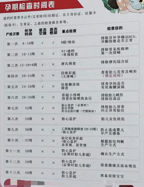 孕期11周该做哪些检查？NT检查和唐筛有必要都做吗？-第3张图片-郑州医学网