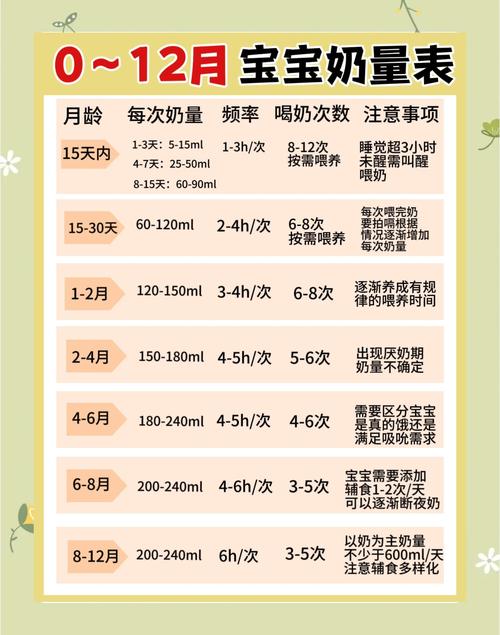 新生儿吃多少毫升才合适？不同阶段奶量差异大，家长该如何科学判断？-第1张图片-郑州医学网