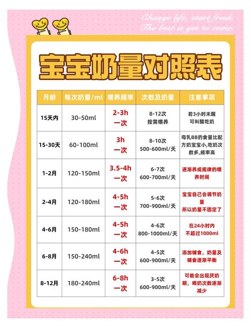 新生儿吃多少毫升才合适？不同阶段奶量差异大，家长该如何科学判断？-第3张图片-郑州医学网