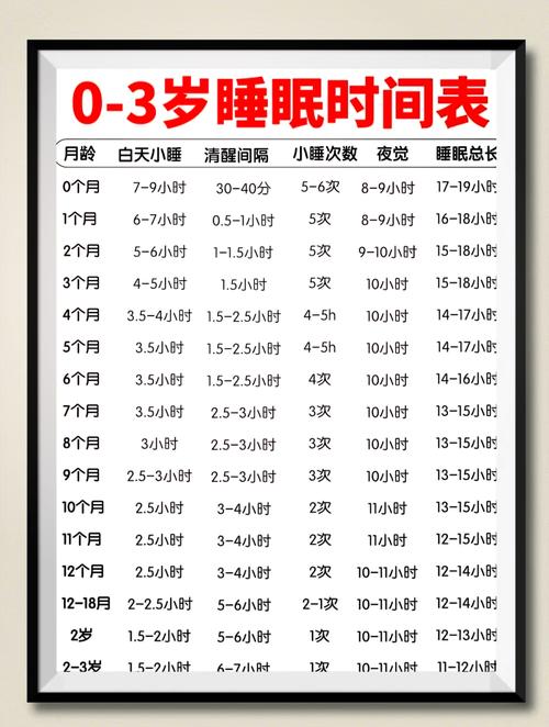 两个月新生儿每天睡多久算正常？睡眠过少或过多需要担心吗？-第1张图片-郑州医学网