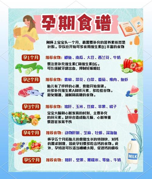 孕期白蛋白偏低怎么补？科学调理与饮食方案全解析！-第2张图片-郑州医学网