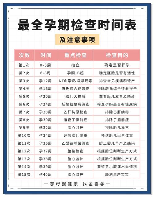 孕期都需要做哪些检查？不同阶段有哪些重点检查项目？-第2张图片-郑州医学网