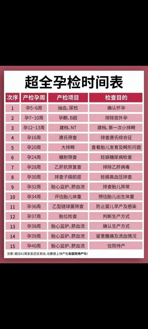 孕期都需要做哪些检查？不同阶段有哪些重点检查项目？-第3张图片-郑州医学网