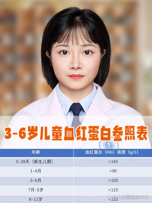 新生儿血红蛋白值多少算正常?不同月龄的宝宝标准有何差异?-第1张图片-郑州医学网 新生儿血红蛋白值多少算正常?不同月龄的宝宝标准有何差异?-第1张图片-郑州医学网