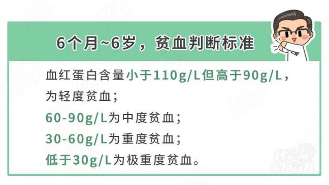 新生儿血红蛋白值多少算正常?不同月龄的宝宝标准有何差异?-第2张图片-郑州医学网 新生儿血红蛋白值多少算正常?不同月龄的宝宝标准有何差异?-第2张图片-郑州医学网