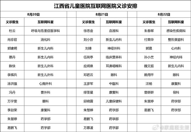 南昌儿童医院医生名单如何获取?哪些科室的专家更靠谱?-第1张图片-郑州医学网 南昌儿童医院医生名单如何获取?哪些科室的专家更靠谱?-第1张图片-郑州医学网