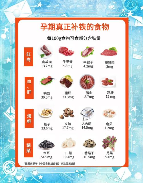 孕期补钙补铁吃什么好?科学搭配营养补充指南有哪些关键点?-第3张图片-郑州医学网 孕期补钙补铁吃什么好?科学搭配营养补充指南有哪些关键点?-第3张图片-郑州医学网