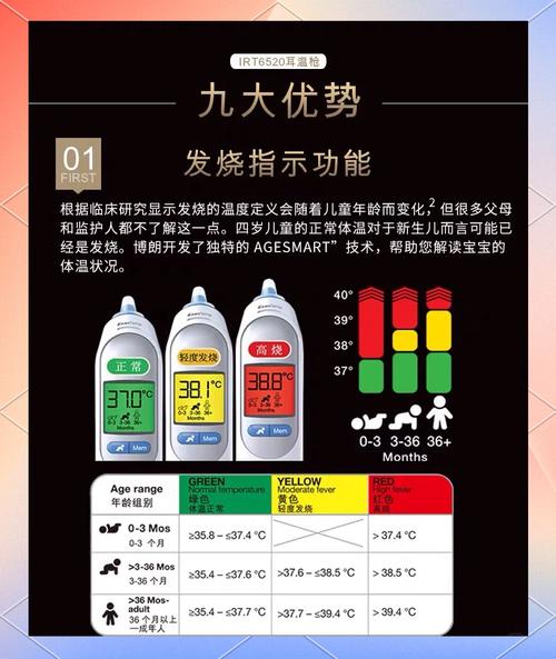 新生儿耳温多少算正常范围?超过多少度需要警惕发热?-第1张图片-郑州医学网 新生儿耳温多少算正常范围?超过多少度需要警惕发热?-第1张图片-郑州医学网