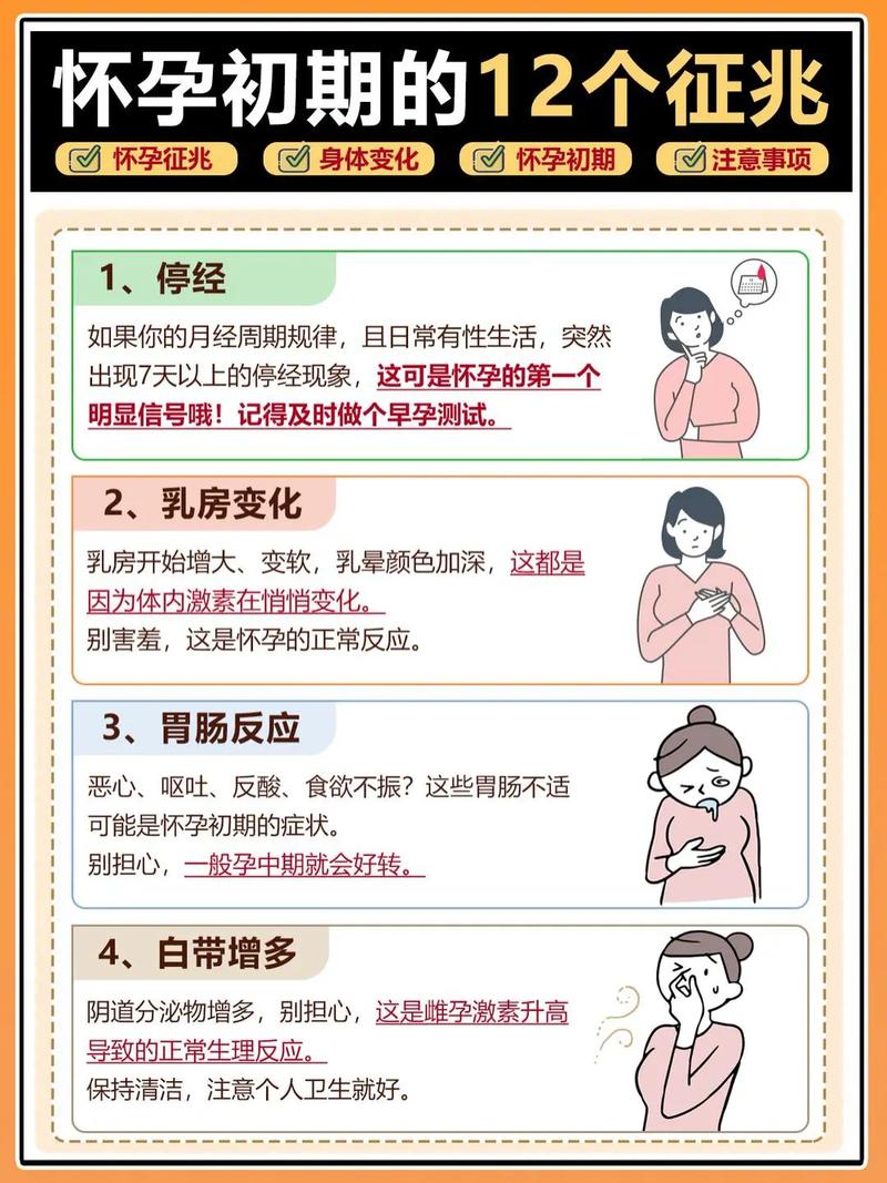 易孕期怀孕初期会有哪些典型症状与身体变化？-第3张图片-郑州医学网