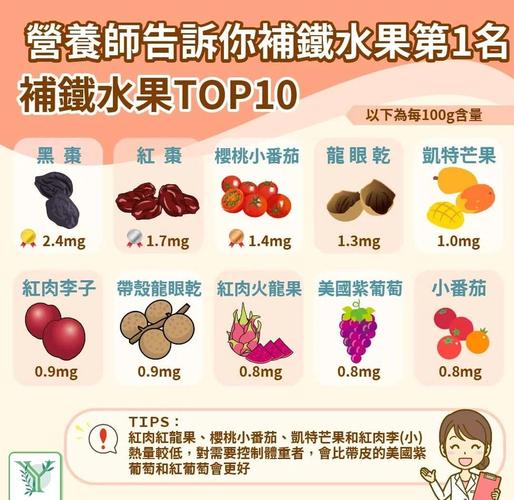 孕期补铁选什么水果好？哪些含铁量高又适合孕妈吃？-第1张图片-郑州医学网