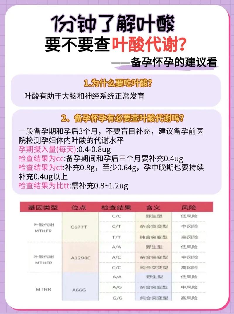 整个孕期都需要持续补充叶酸吗？不同阶段需求量有变化吗？-第2张图片-郑州医学网