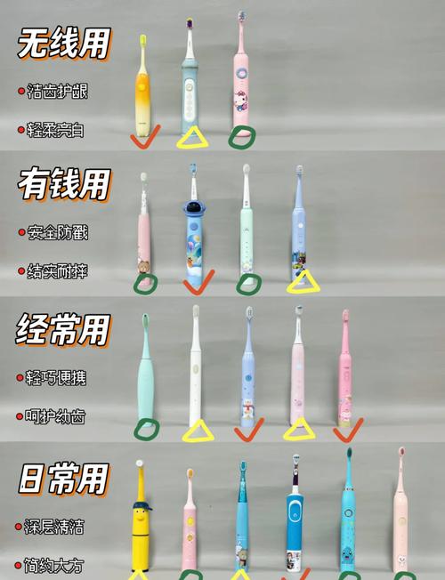 儿童电动牙刷品牌这么多，到底哪个牌子才最适合我家孩子用？-第1张图片-郑州医学网