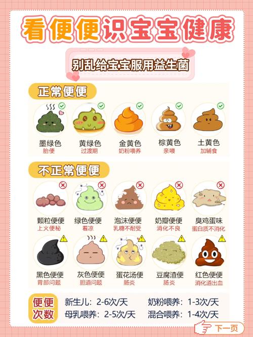 新生儿宝宝5天没大便，是攒肚还是便秘？需要立即就医吗？-第2张图片-郑州医学网