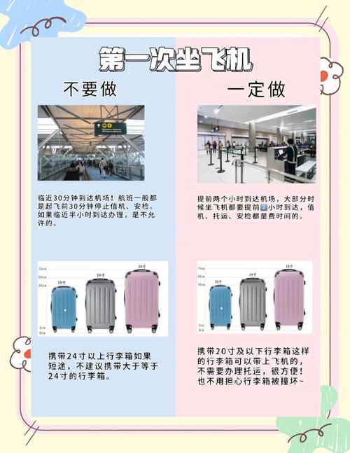 儿童独自乘飞机，家长需提前准备哪些材料与注意事项？-第3张图片-郑州医学网