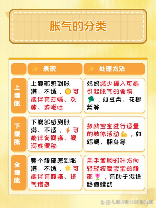 新生儿肚子胀气是消化不良还是喂养方式出了问题？-第2张图片-郑州医学网