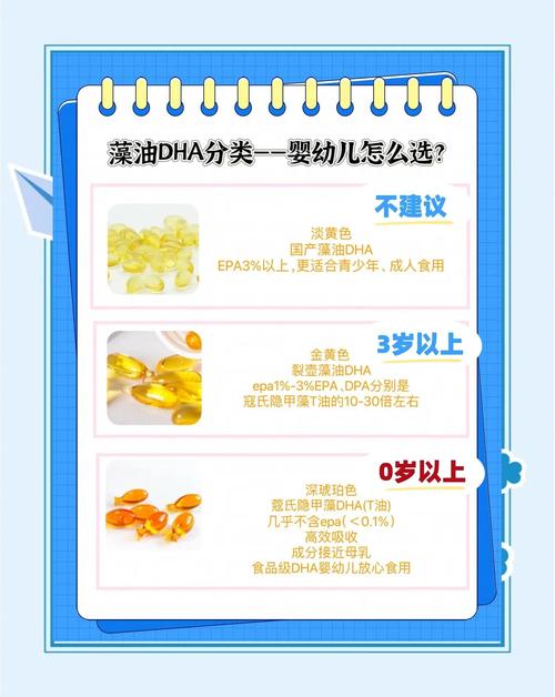儿童补充DHA真的有必要吗？对大脑发育和视力提升到底有多大帮助？-第2张图片-郑州医学网