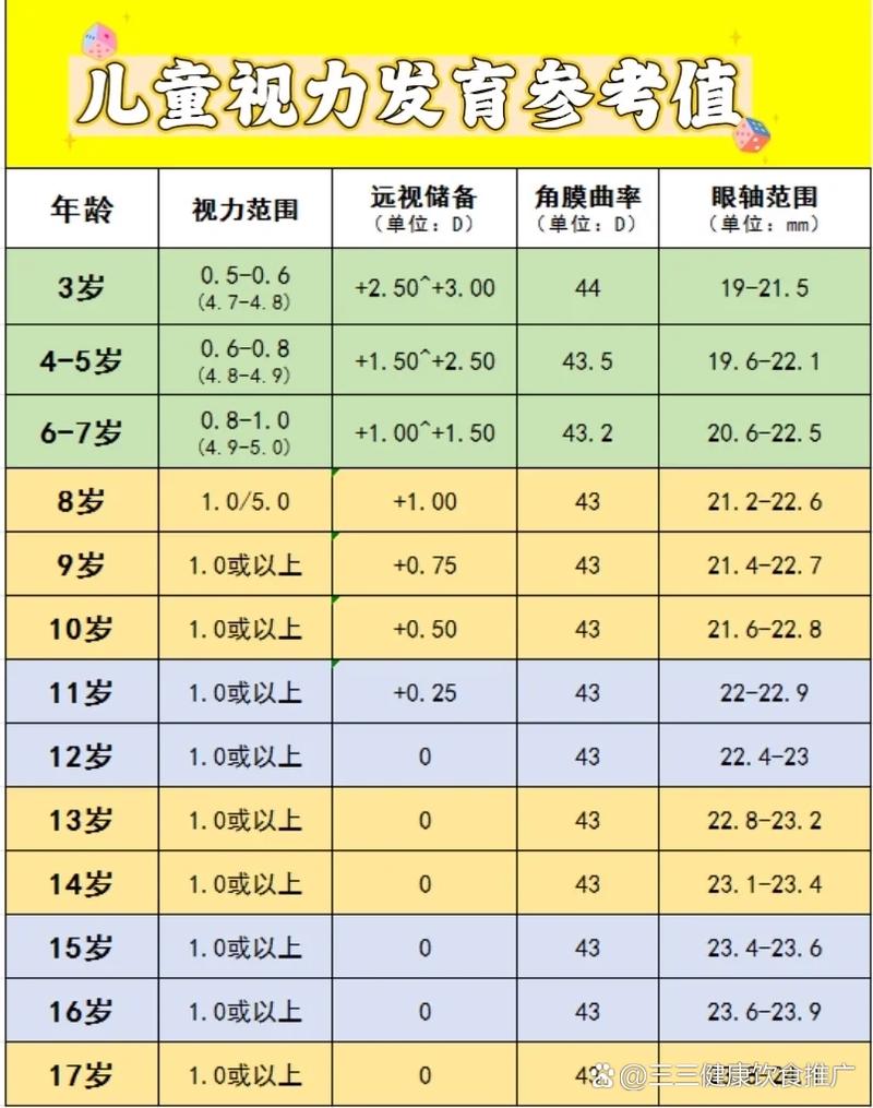 12岁儿童视力标准值是多少？不同视力表检测结果有差异吗？-第3张图片-郑州医学网