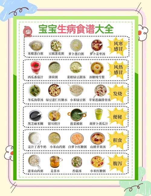 儿童发热时吃什么食物能辅助退烧又不增加肠胃负担？-第2张图片-郑州医学网