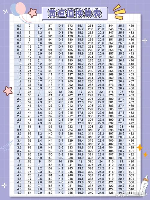 新生儿黄疸正常值18mg/dL需要干预吗？-第2张图片-郑州医学网
