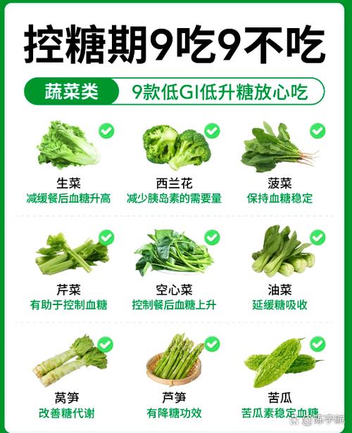 孕期吃什么蔬菜能有效降血糖？哪些蔬菜更适合血糖高的孕妇食用？-第2张图片-郑州医学网